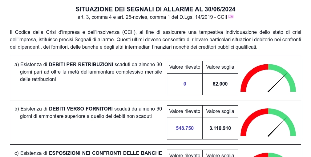 Segnali allarme