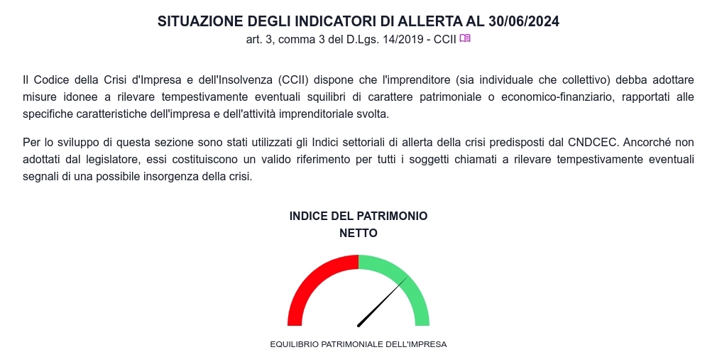 Indicatori allerta