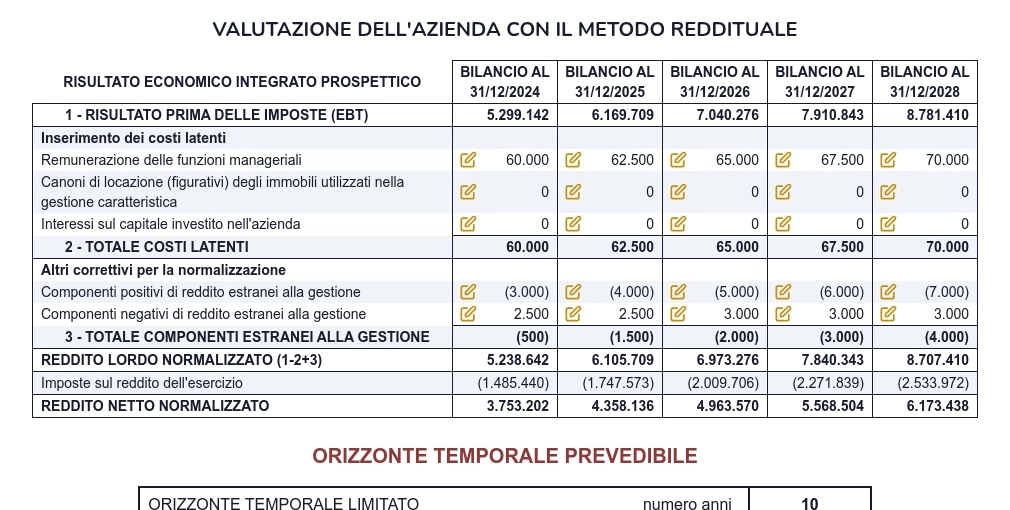Valutazione azienda
